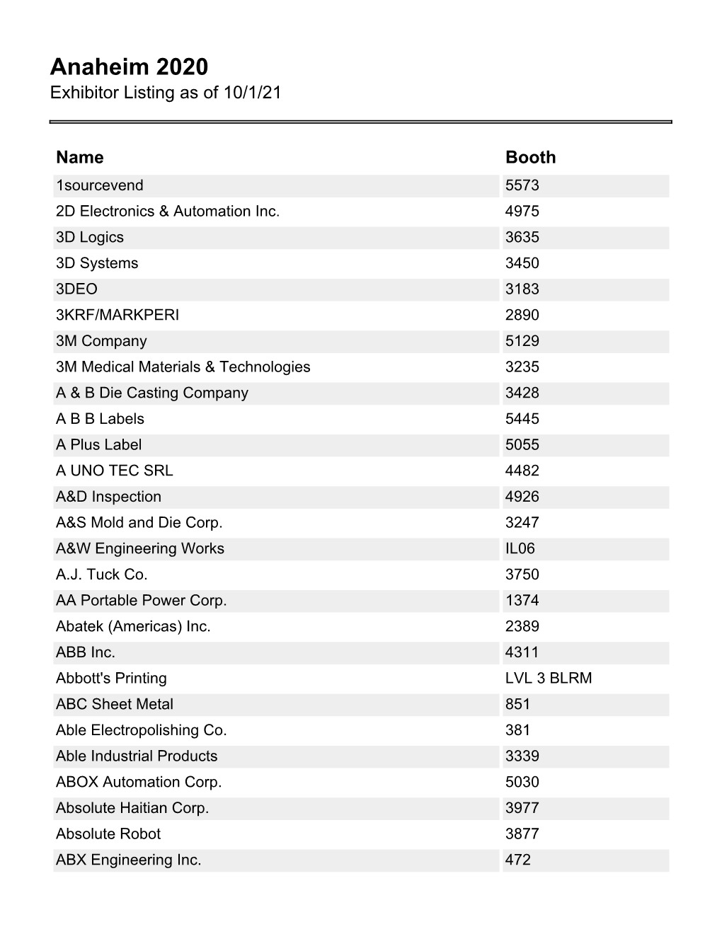 Exhibitor Listing As of 10/1/21