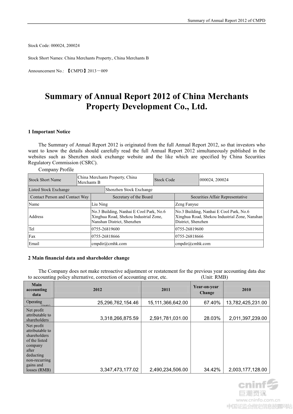 Summary of Annual Report 2012 of China Merchants Property Development Co., Ltd