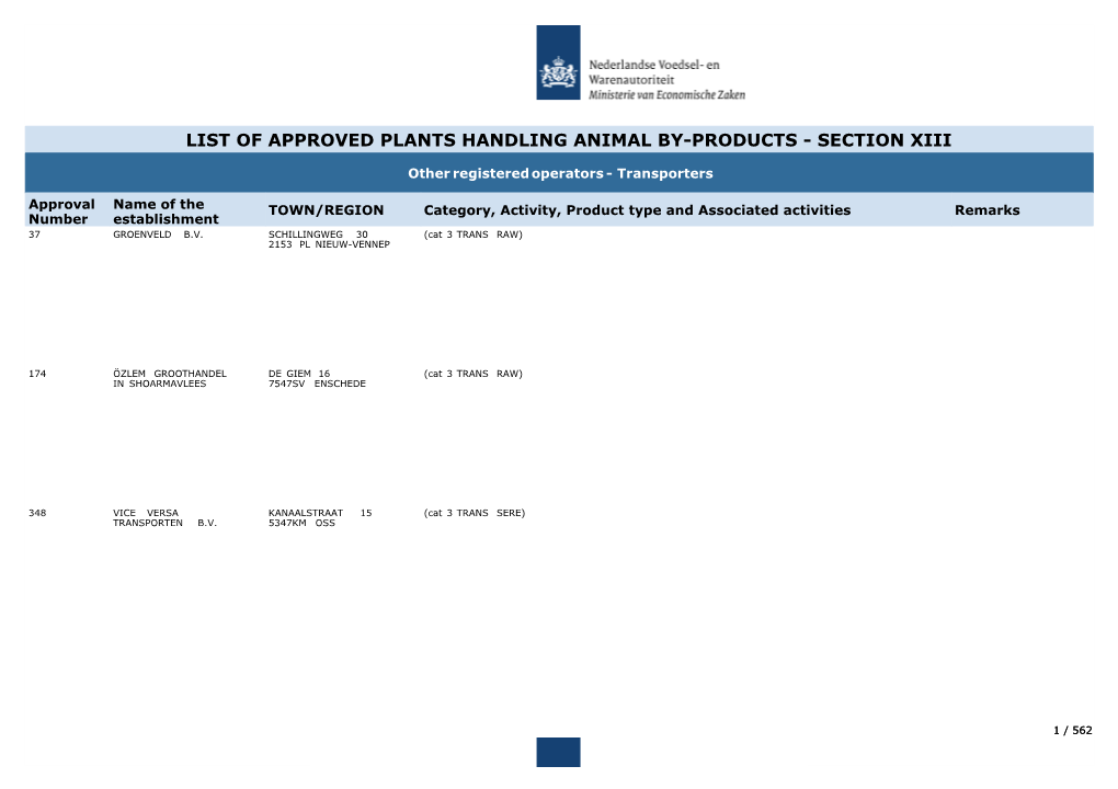 List of Approved Plants Handling Animal By-Products - Section Xiii