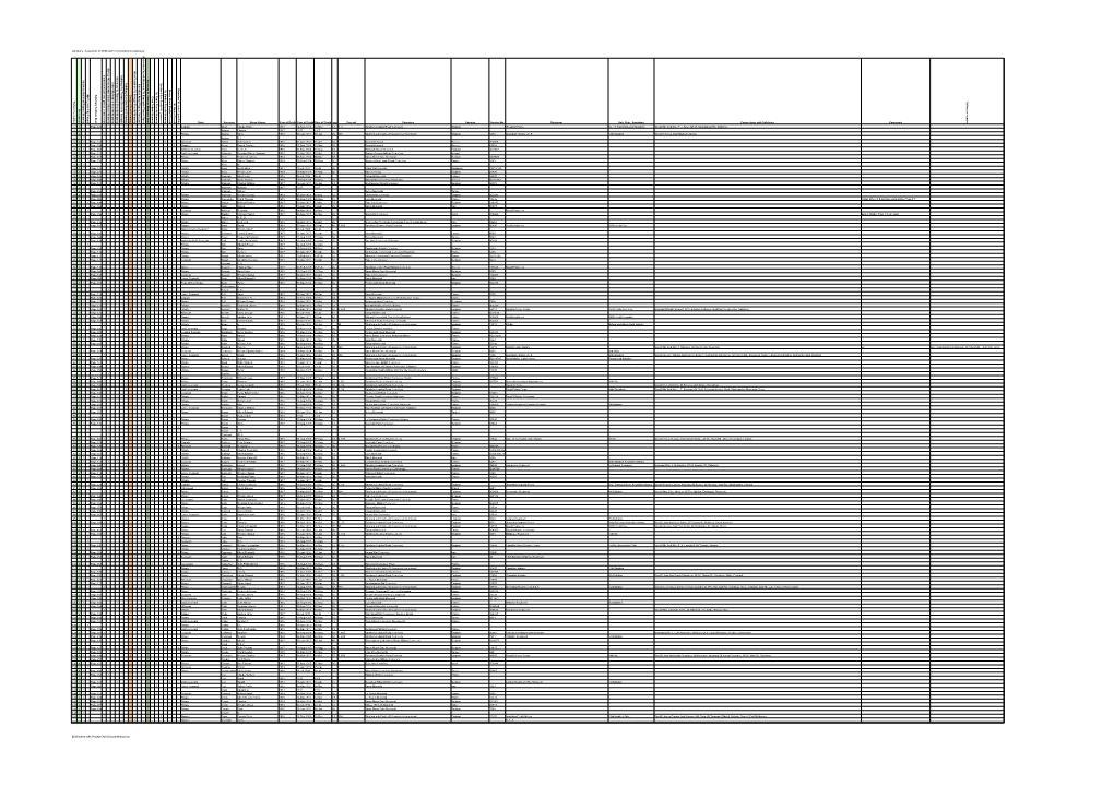 Salisbury - Casualties of WWI with Connections to Salisbury M E T H O D I S T B