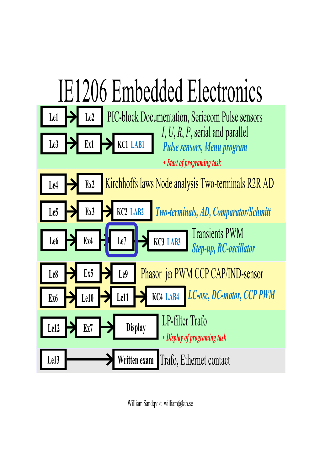 IE1206 Embedded Electronics