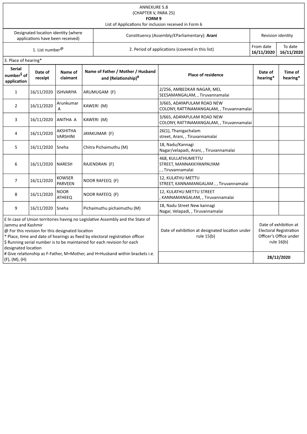 ANNEXURE 5.8 (CHAPTER V, PARA 25) FORM 9 List of Applica Ons For