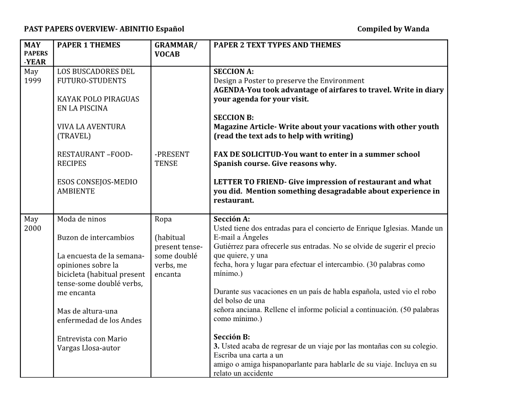 PAST PAPERS OVERVIEW- ABINITIO Español Compiled by Wanda