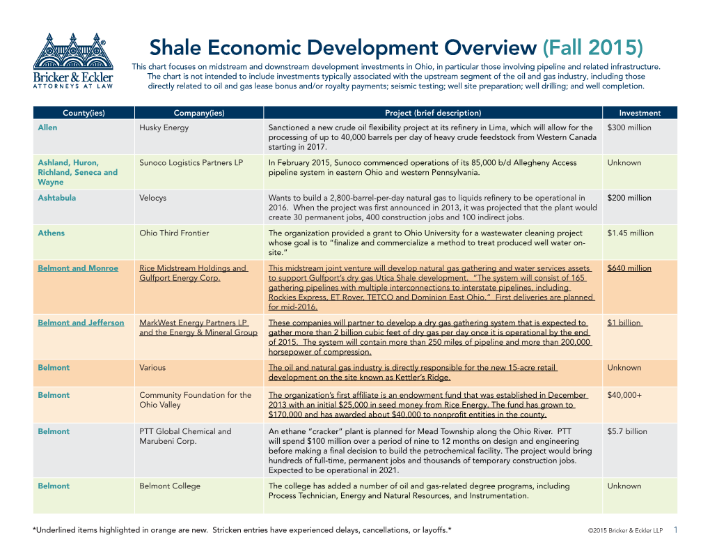 Shale Economic Development Overview (Fall 2015)