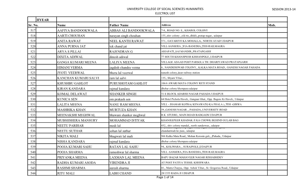 UNIVERSITY COLLEGE of SOCIAL SCIENCES HUMANITIES SESSION 2013-14 ELECTROL LIST IIYEAR Sr