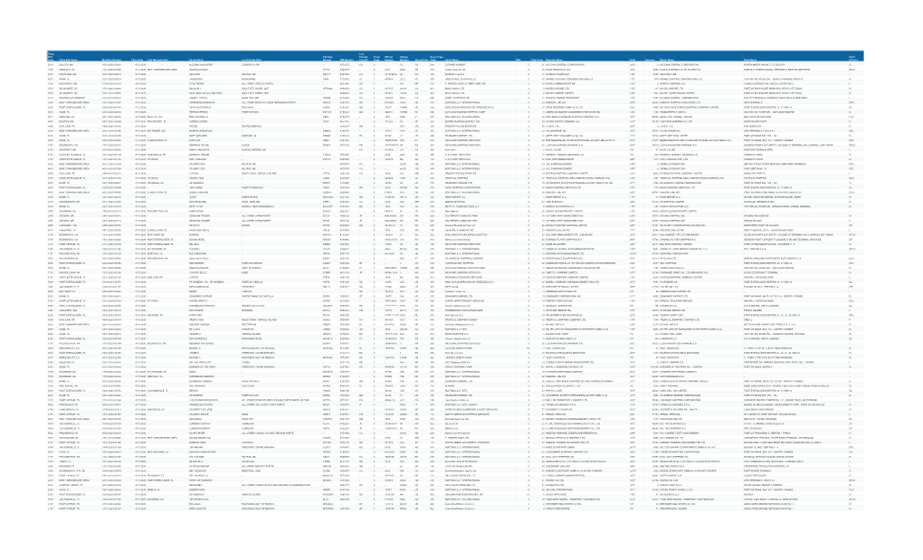 Filing Port Code Filing Port Name Manifest Number Filing Date Last