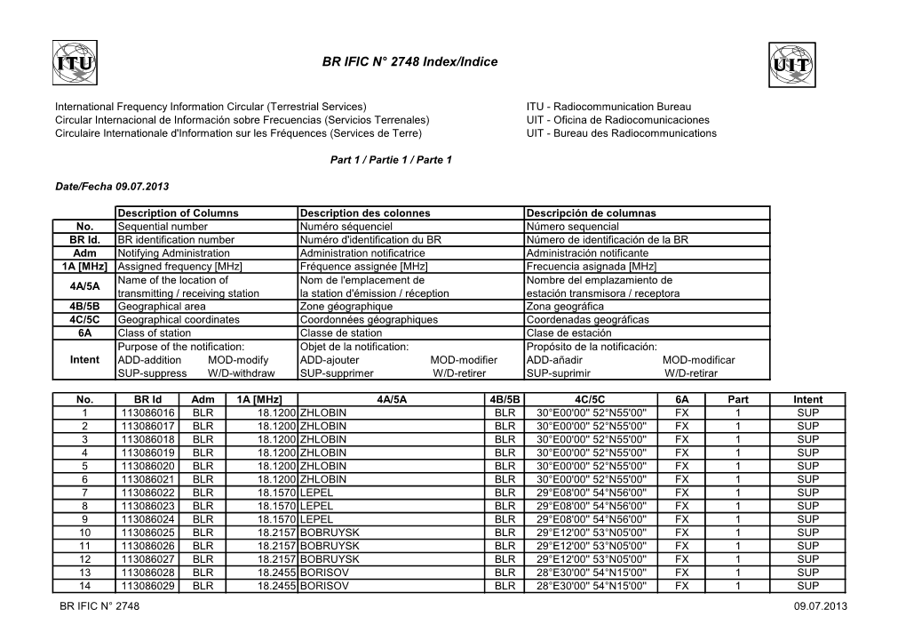 BR IFIC N° 2748 Index/Indice