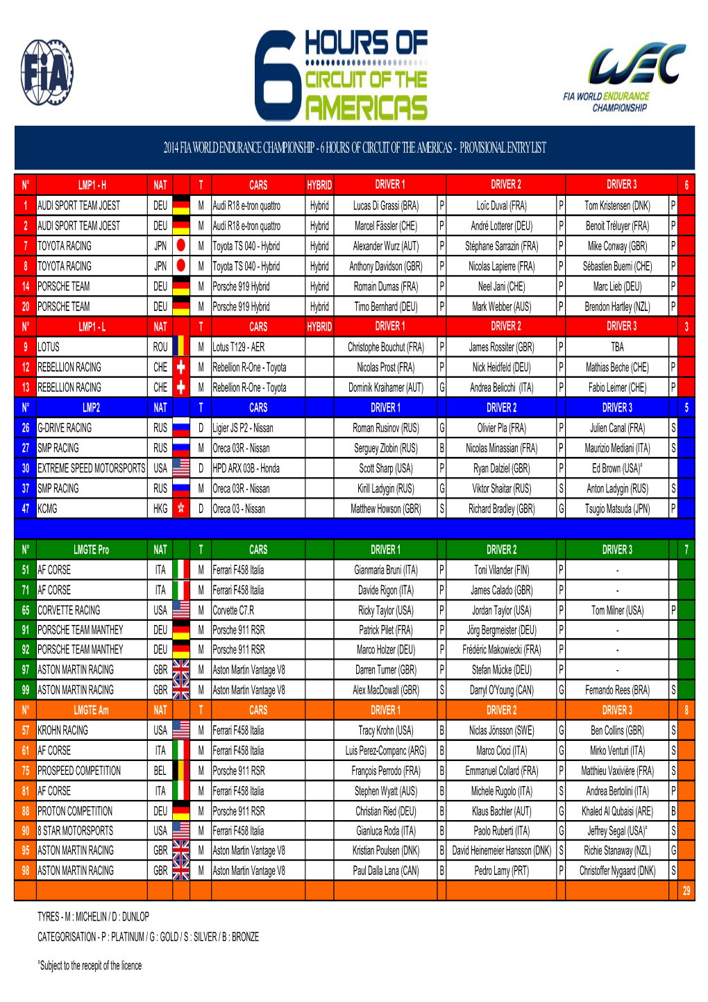 2014 Fia World Endurance Championship - 6 Hours of Circuit of the Americas - Provisional Entry List