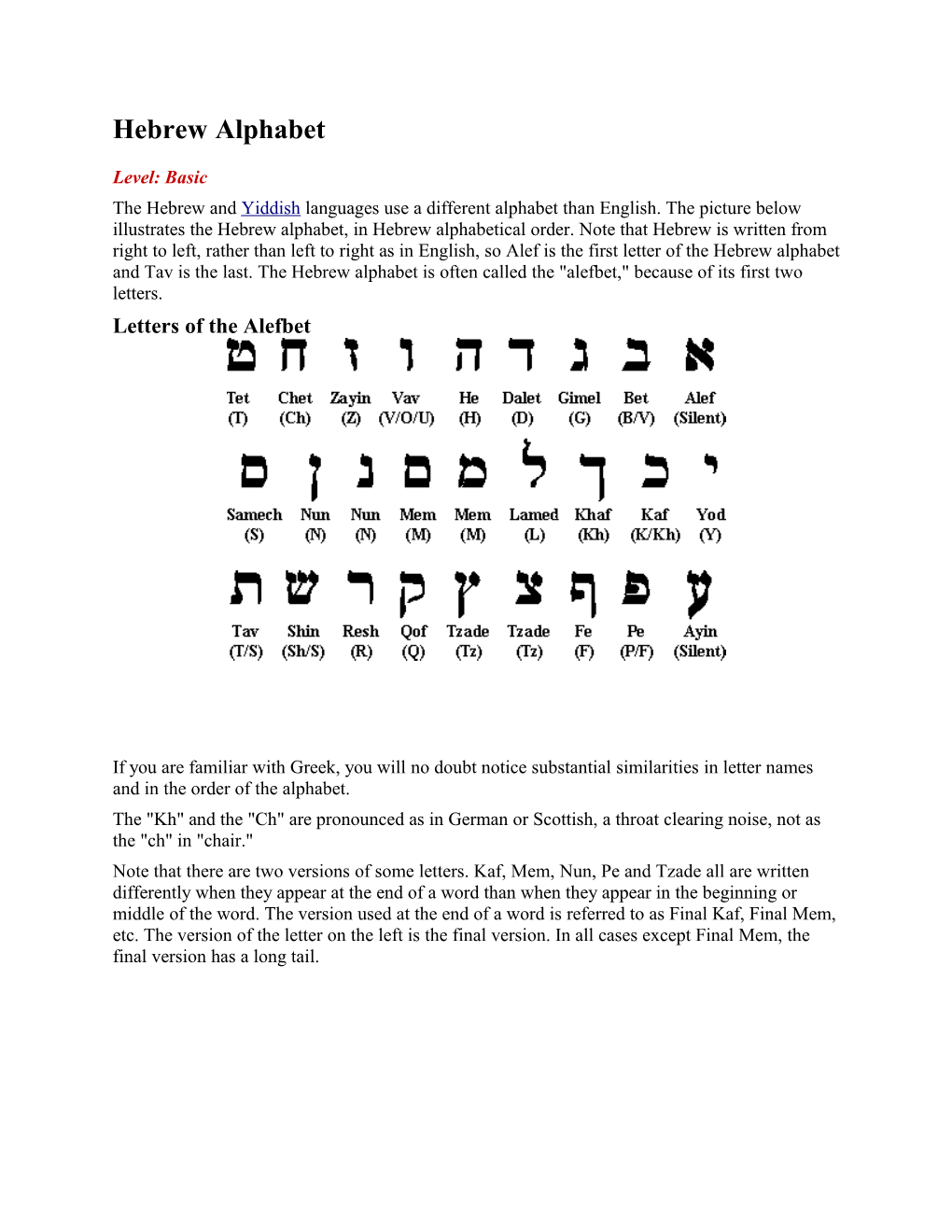 Hebrew Alphabet