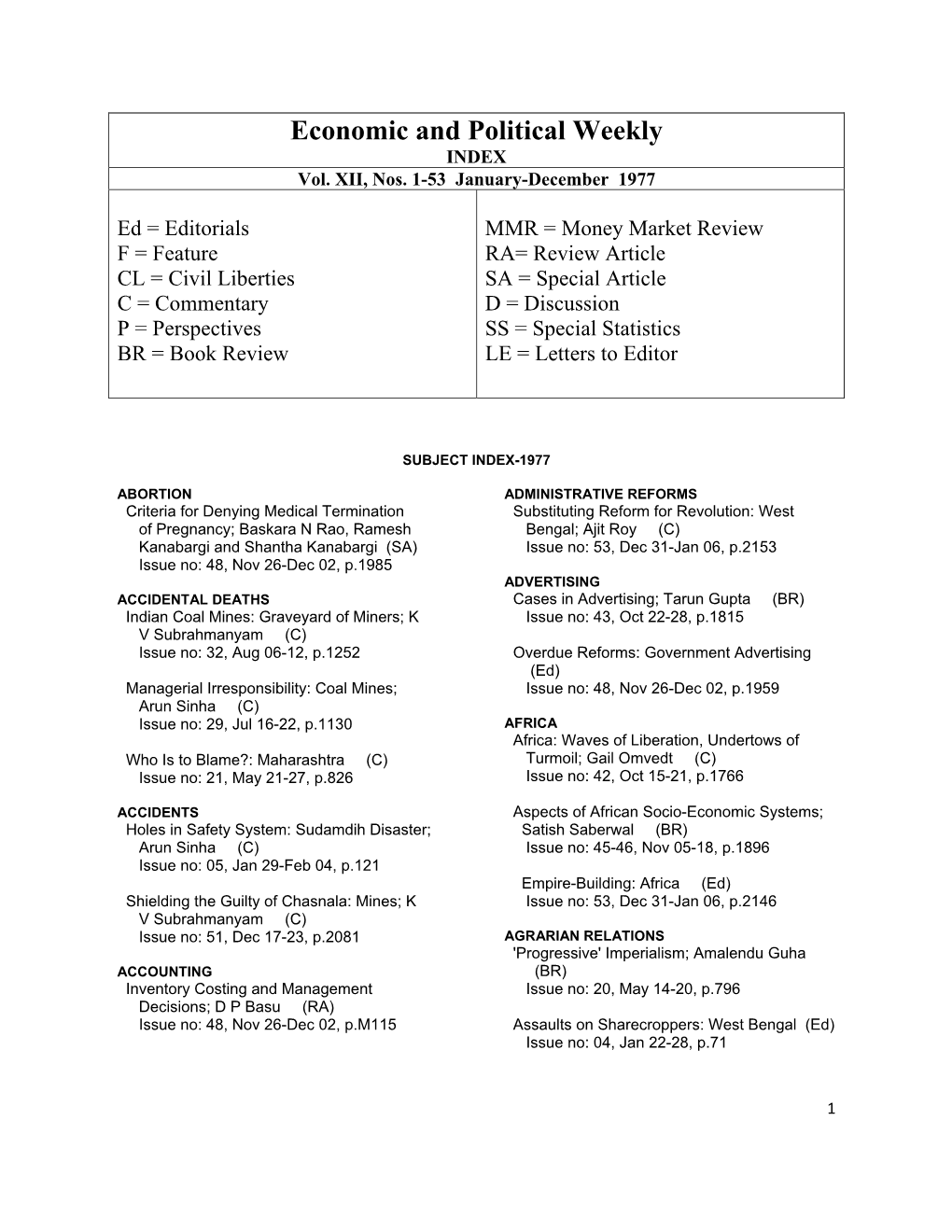 Subject Index-1977