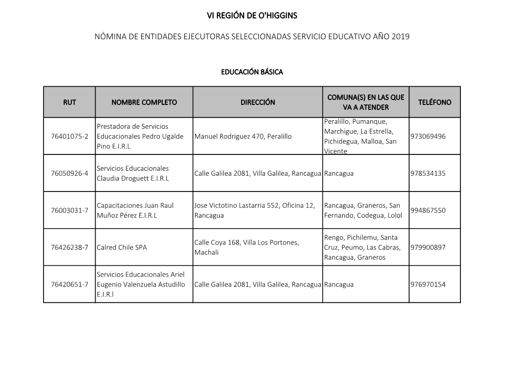 Vi Región De O'higgins Nómina De Entidades Ejecutoras