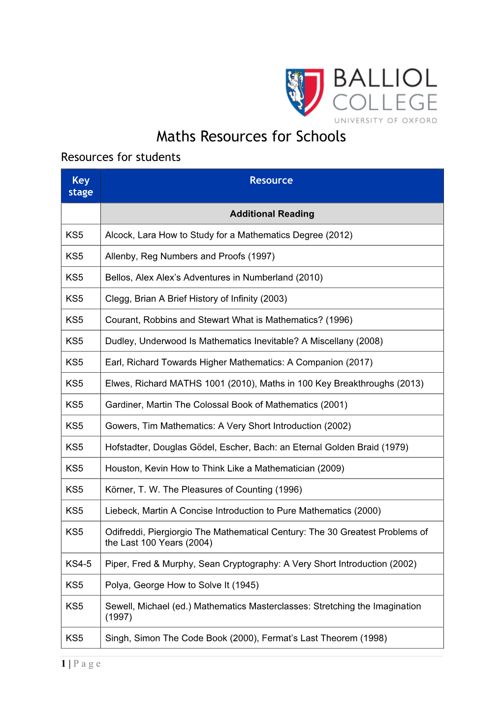 Maths Resources for Schools Resources for Students