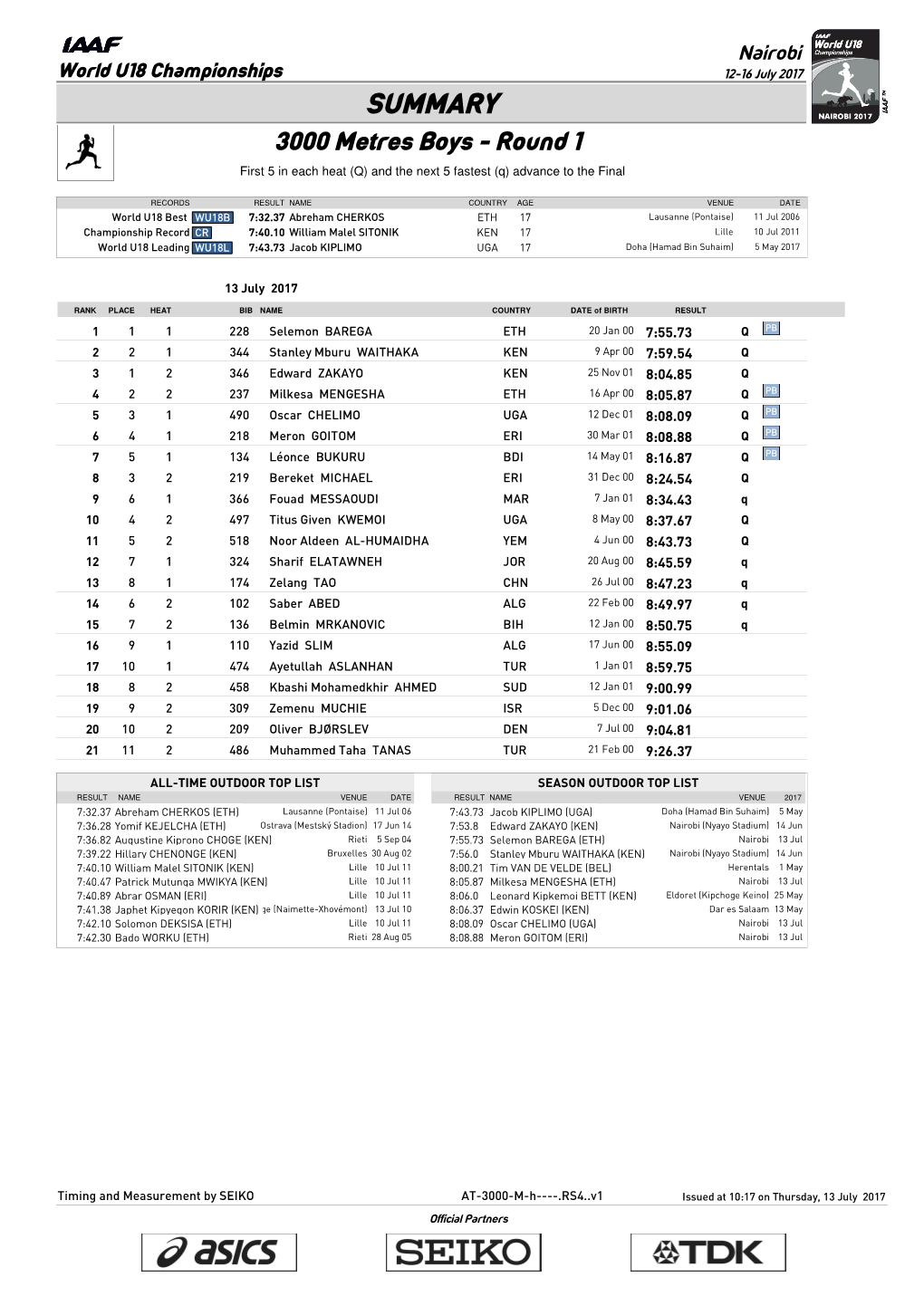 0 Qsummary Mark