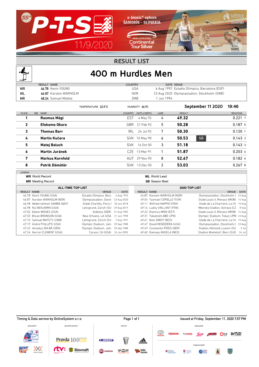 400 M Hurdles Men