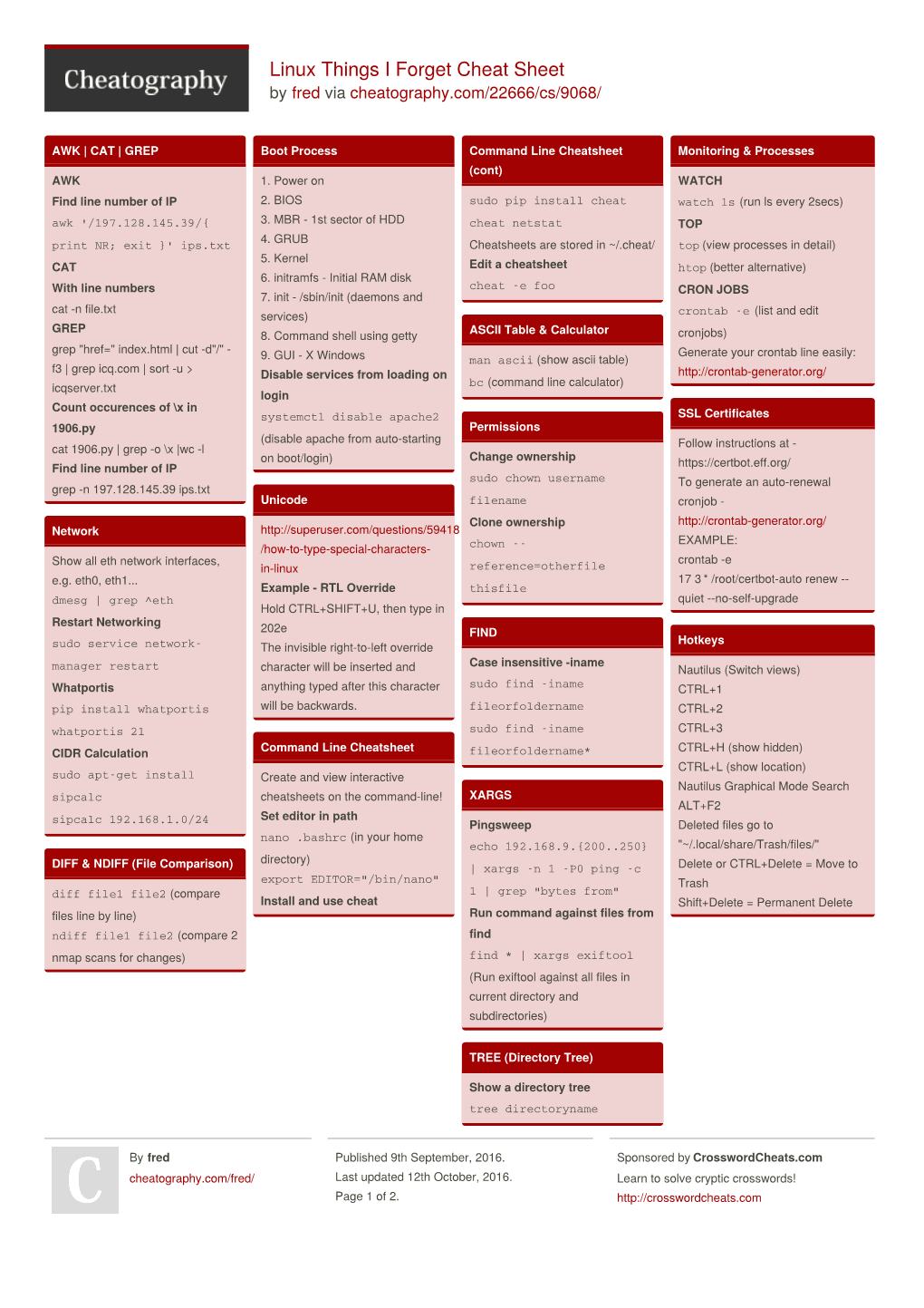 Linux Things I Forget Cheat Sheet by Fred Via Cheatography.Com/22666/Cs/9068