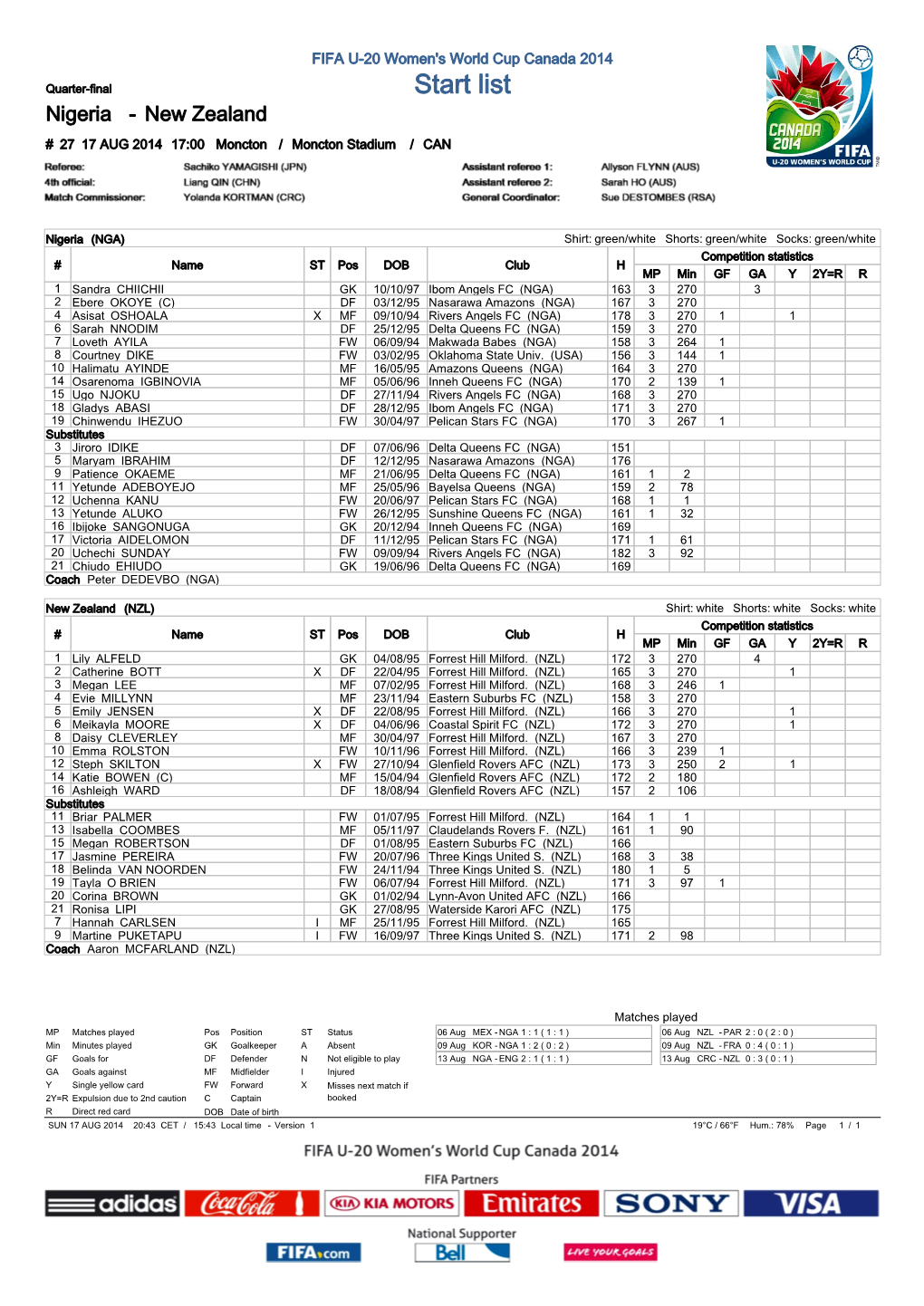 Quarter-Final Start List Nigeria - New Zealand # 27 17 AUG 2014 17:00 Moncton / Moncton Stadium / CAN