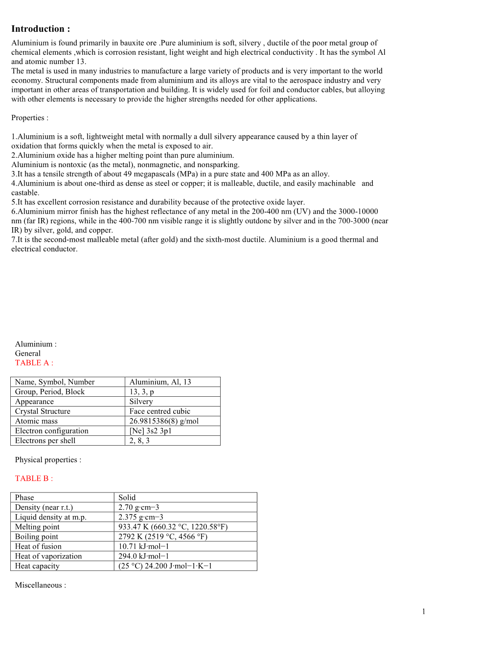 Aluminium Sheets, Plates, Coils, Bars Product Specifications