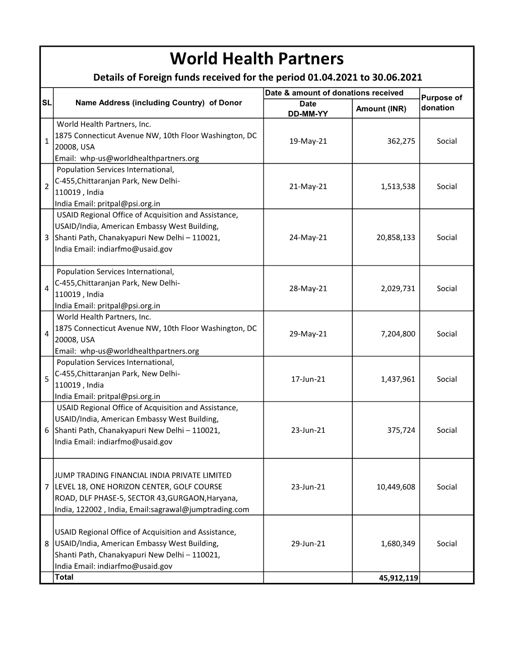 WHP FC Receipt 21-22.Xlsx