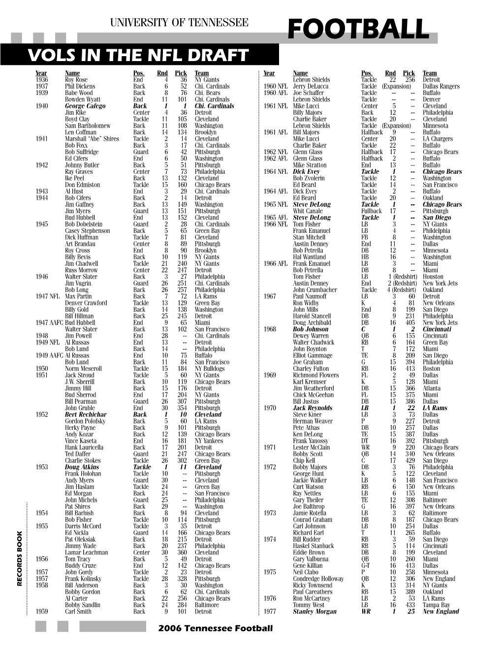 Vols in the NFL Draft 06.Qxd