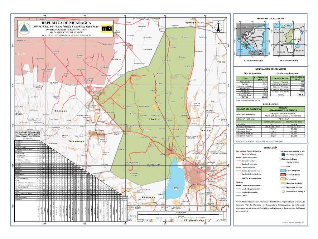 MY-NINDIRI-MUNICIPAL.Pdf