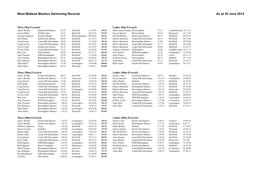 West Midland Masters Swimming Records As at 30 June 2014