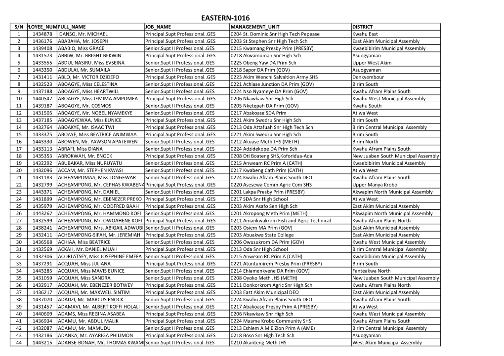 EASTERN-1016 S/NEMPLOYEE NUMBFULL NAME JOB NAME MANAGEMENT UNIT DISTRICT 1 1434878 DANSO, Mr