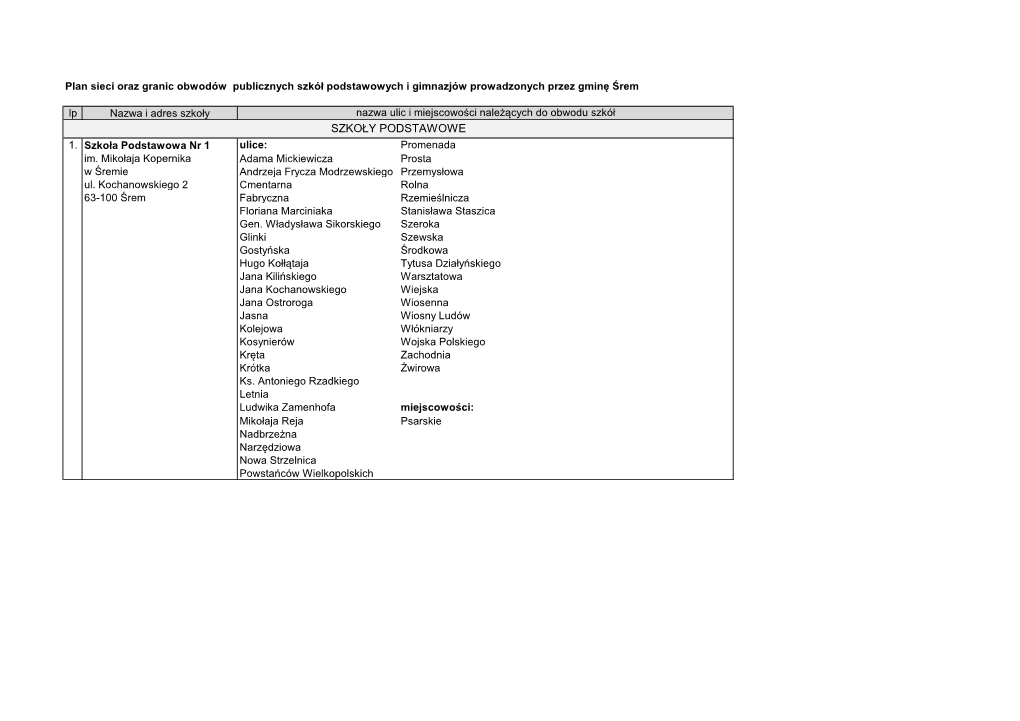 Szkoły Podstawowe 1