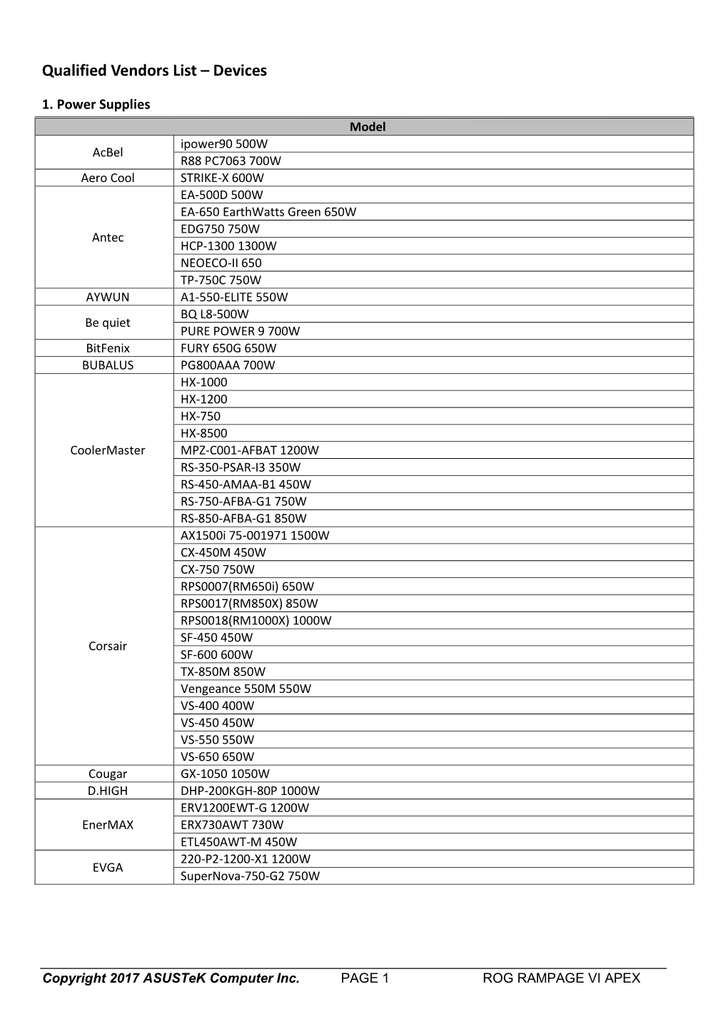 Qualified Vendors List – Devices