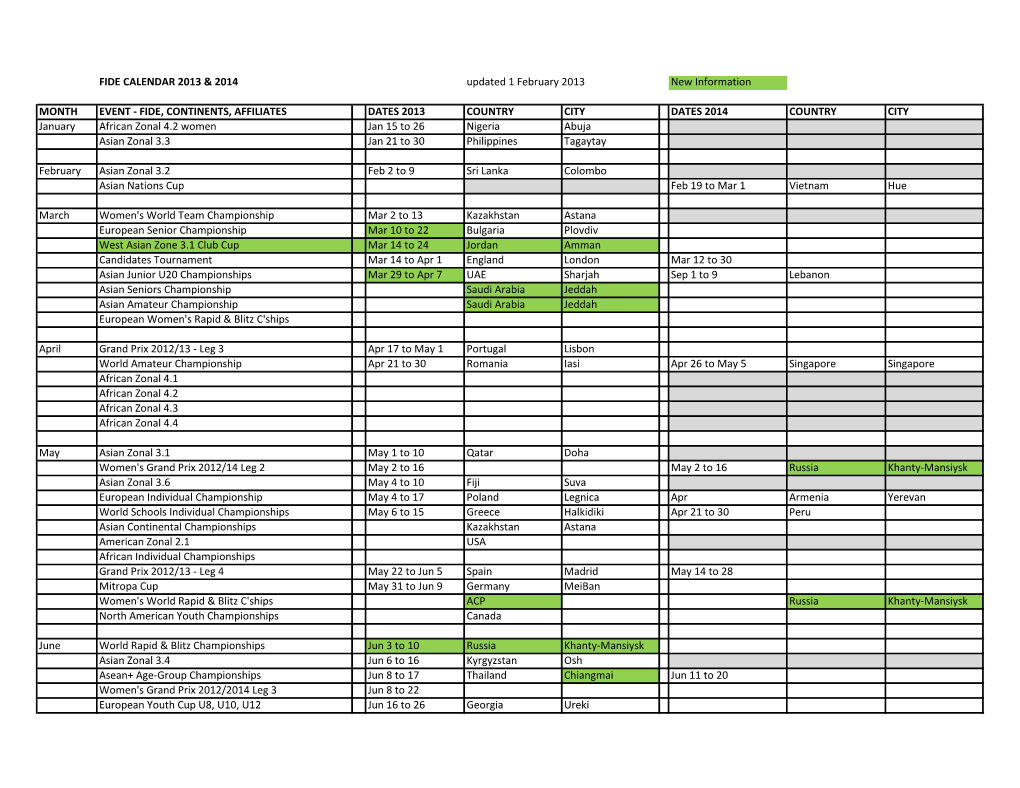 FIDE CALENDAR 2013 & 2014 Updated 1 February 2013 New