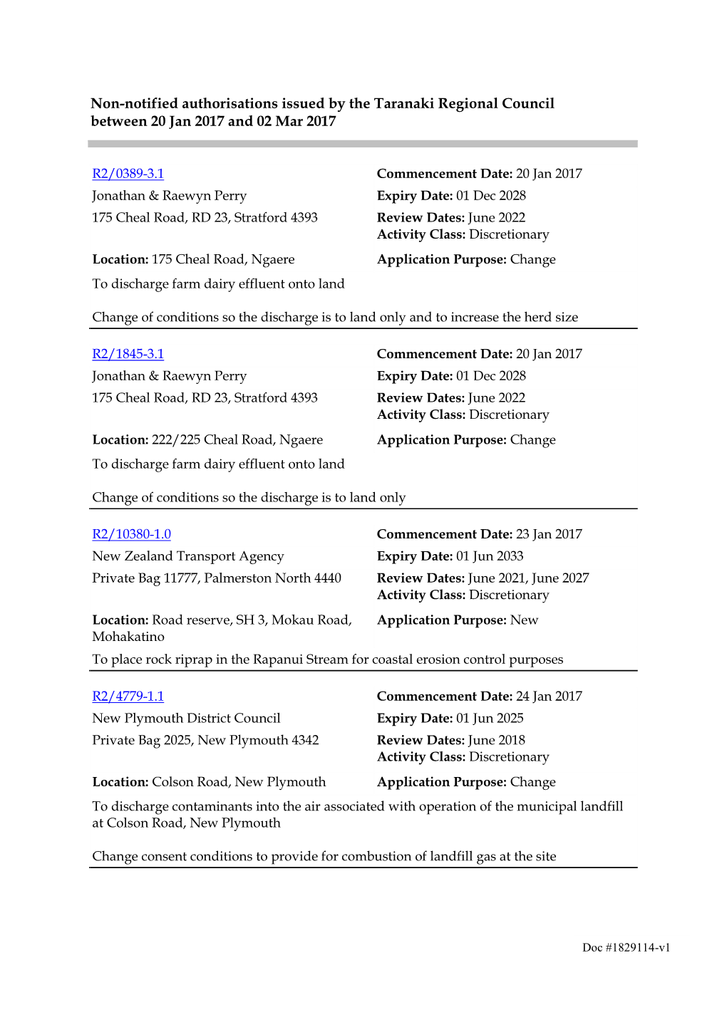 Non-Notified Authorisations Issued by the Taranaki Regional Council Between 20 Jan 2017 and 02 Mar 2017