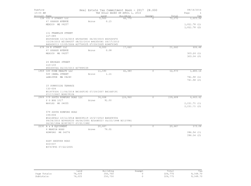 Real Estate Tax Commitment Book