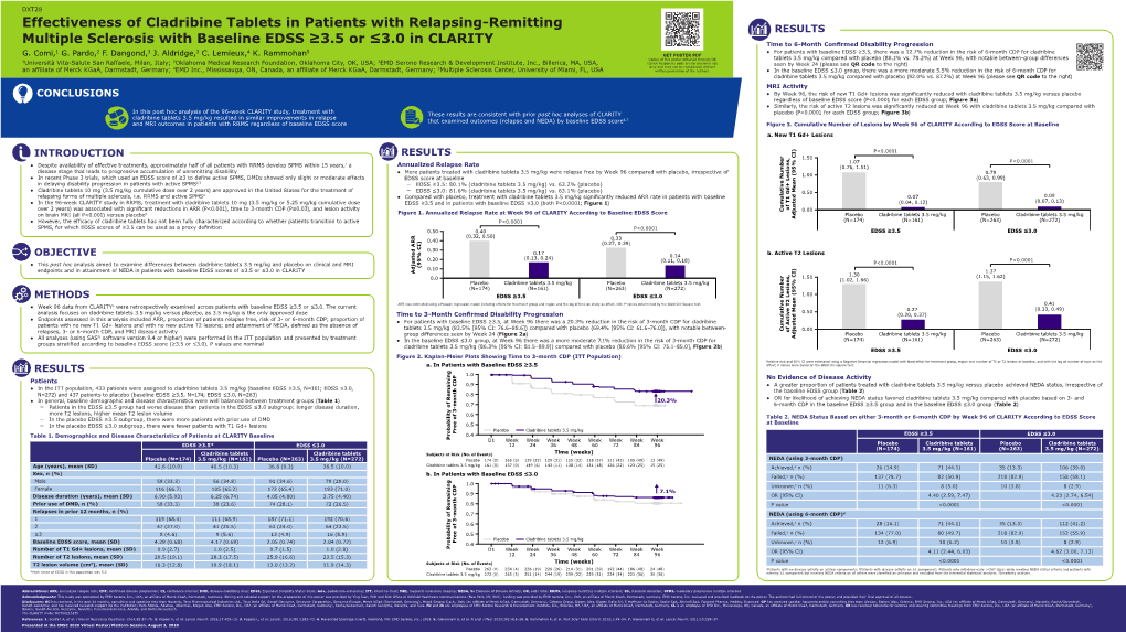 Effectiveness of Cladribine Tablets in Patients with Relapsing-Remitting RESULTS