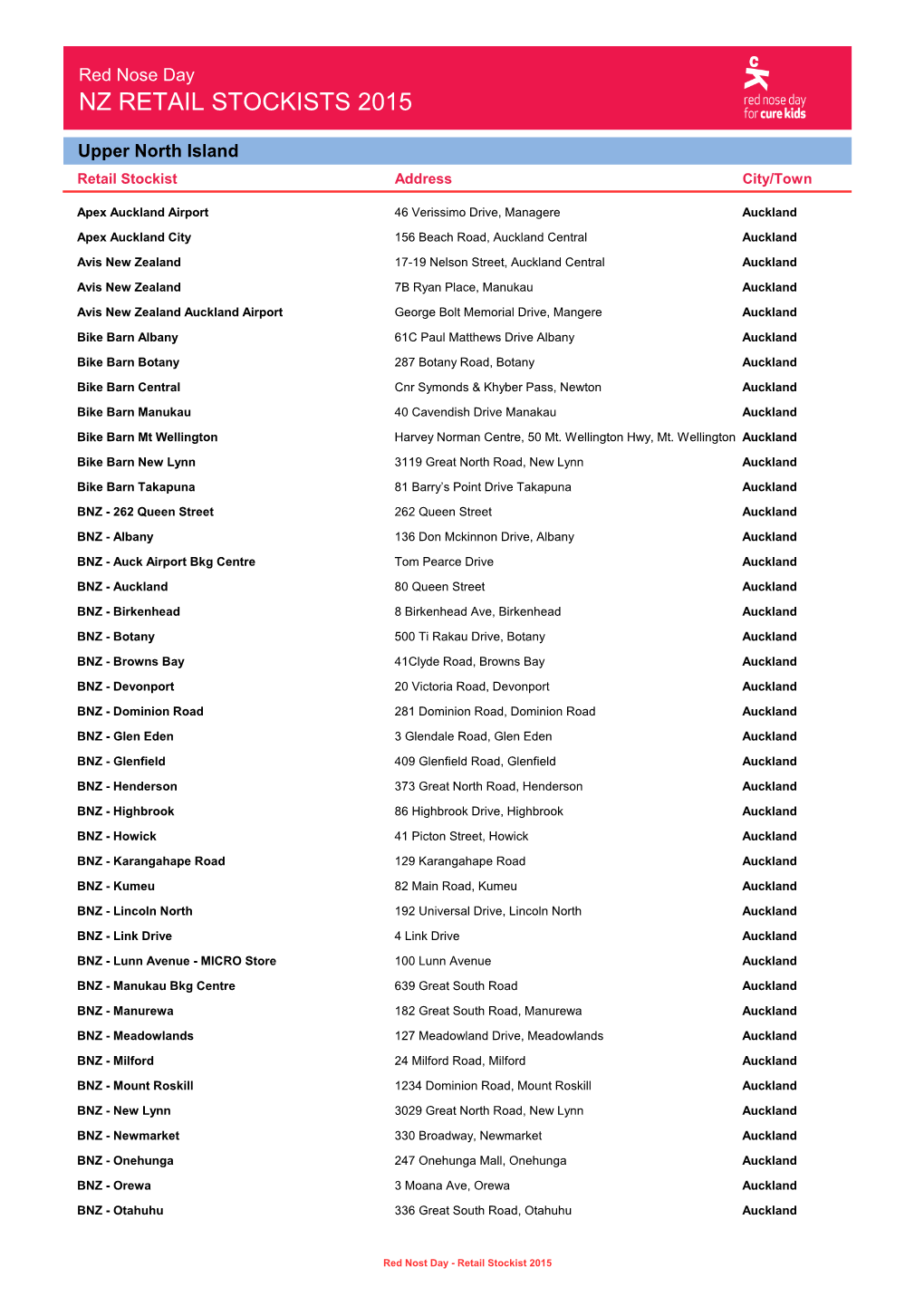 Nz Retail Stockists 2015