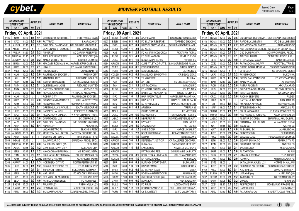 Midweek Football Results Midweek Football