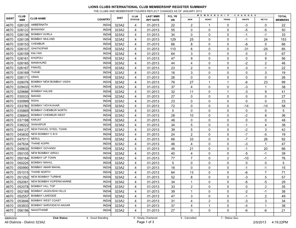 Lions Clubs International Club Membership Register