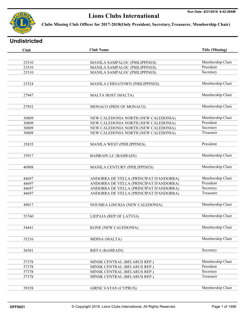 All Clubs Missing Officers 2017-18.Pdf