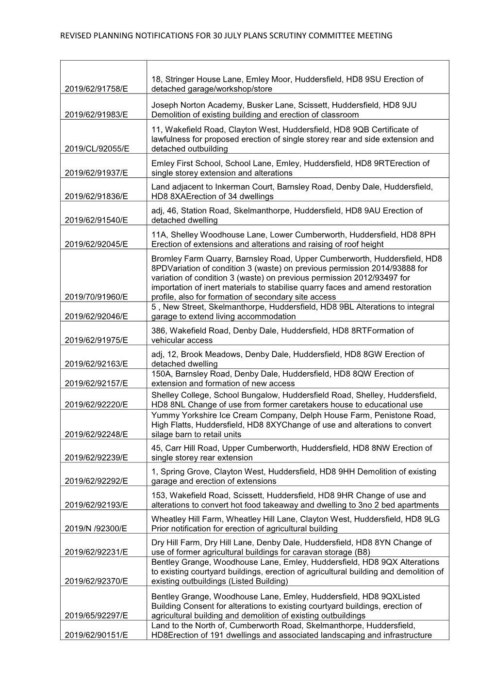 Revised Planning Notifications for 30 July Plans Scrutiny Committee Meeting