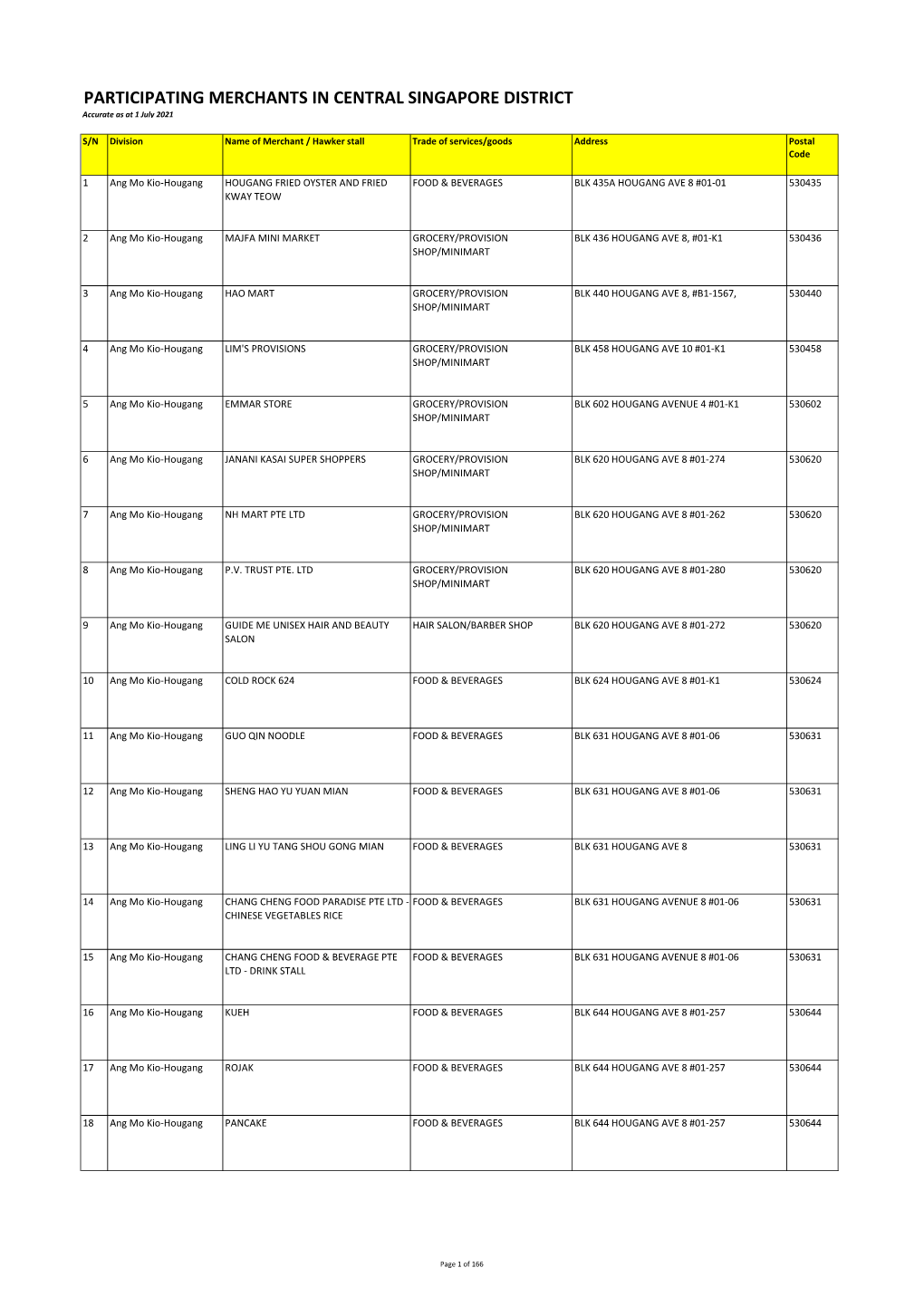 PARTICIPATING MERCHANTS in CENTRAL SINGAPORE DISTRICT Accurate As at 1 July 2021