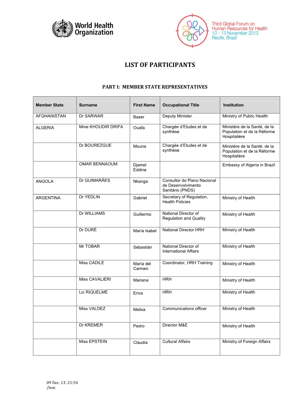 List of Participants