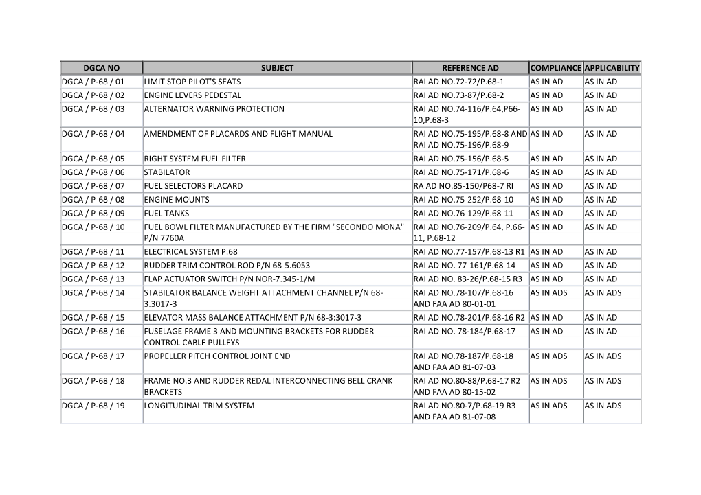 Dgca No Subject Reference Ad Compliance Applicability