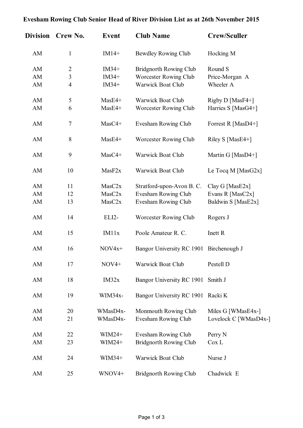 2015 11 ERC Senior Head of River Divisions