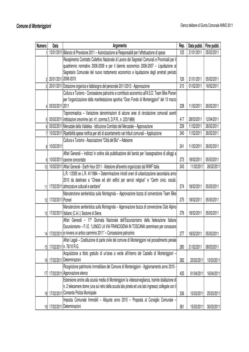 Comune Di Monteriggioni Elenco Delibere Di Giunta Comunale ANNO 2011