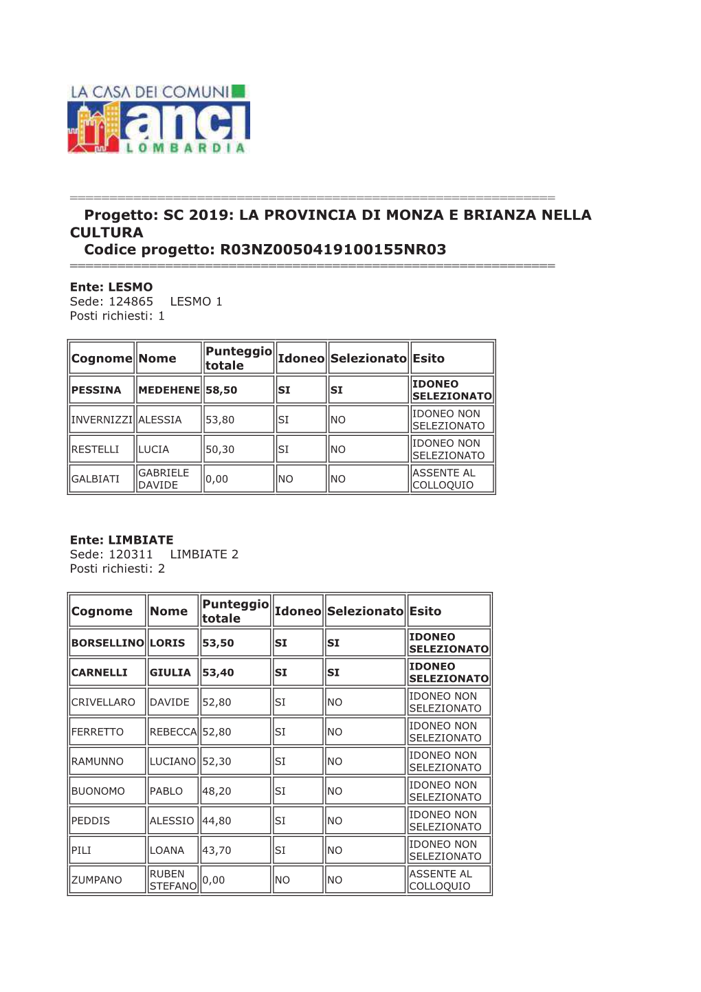 SC 2019: LA PROVINCIA DI MONZA E BRIANZA NELLA CULTURA Codice Progetto: R03NZ0050419100155NR03 ======Ente: LESMO Sede: 124865 LESMO 1 Posti Richiesti: 1