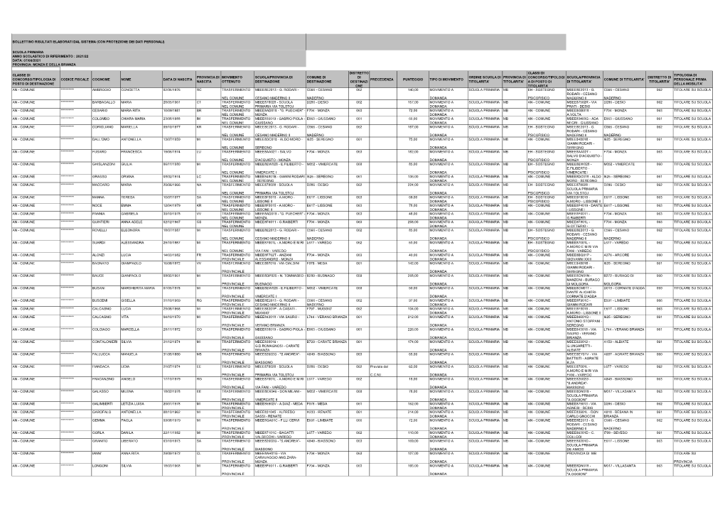 Elenco Trasferimenti E Passaggi Primaria