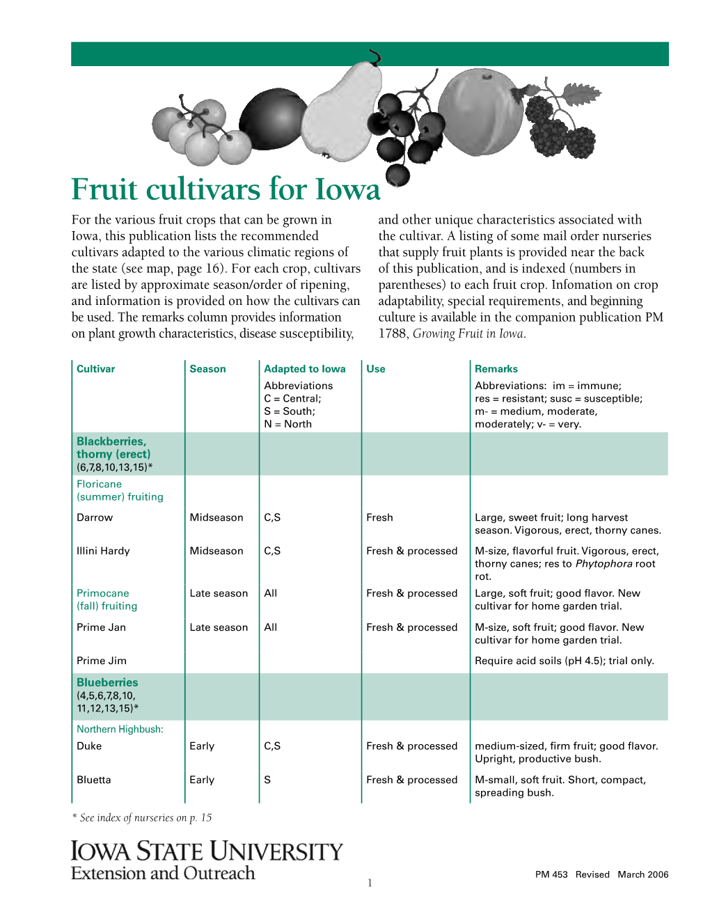 Fruit Cultivars for Iowa