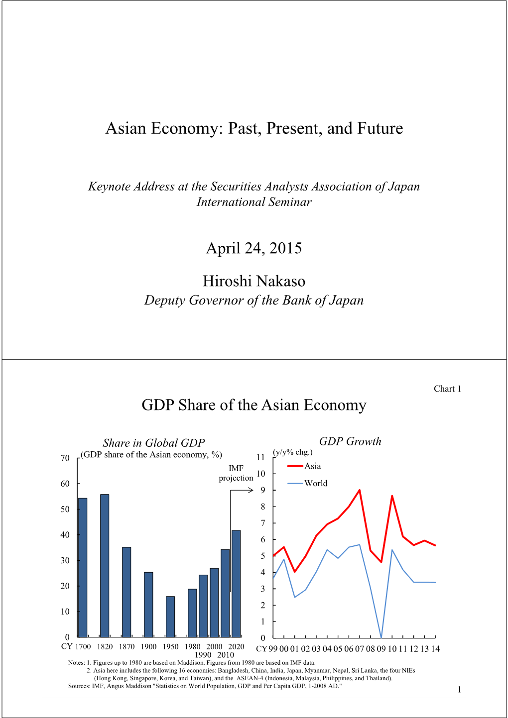 Asian Economy: Past, Present, and Future