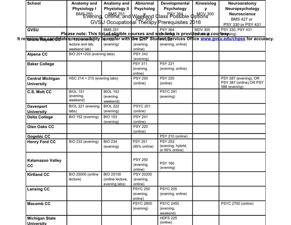 Evening, Online, and Weekend Class Possible Options