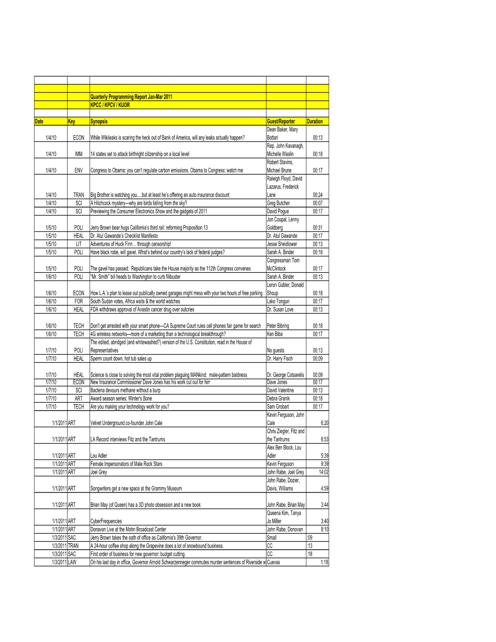 KPCC-KPCV-KUOR Quarterly Report Jan-Mar 2011