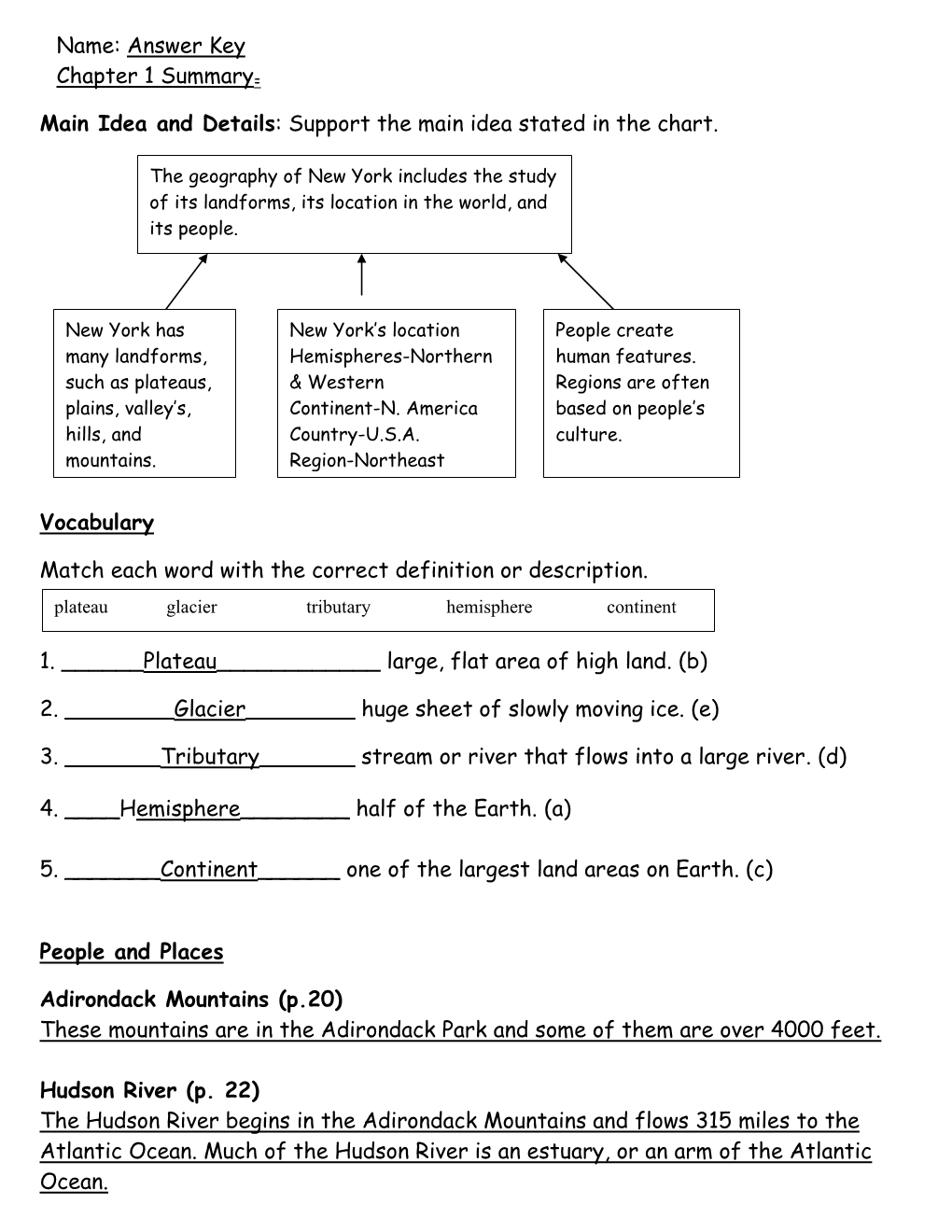 Answer Key Chapter 1 Summary= Main Idea And