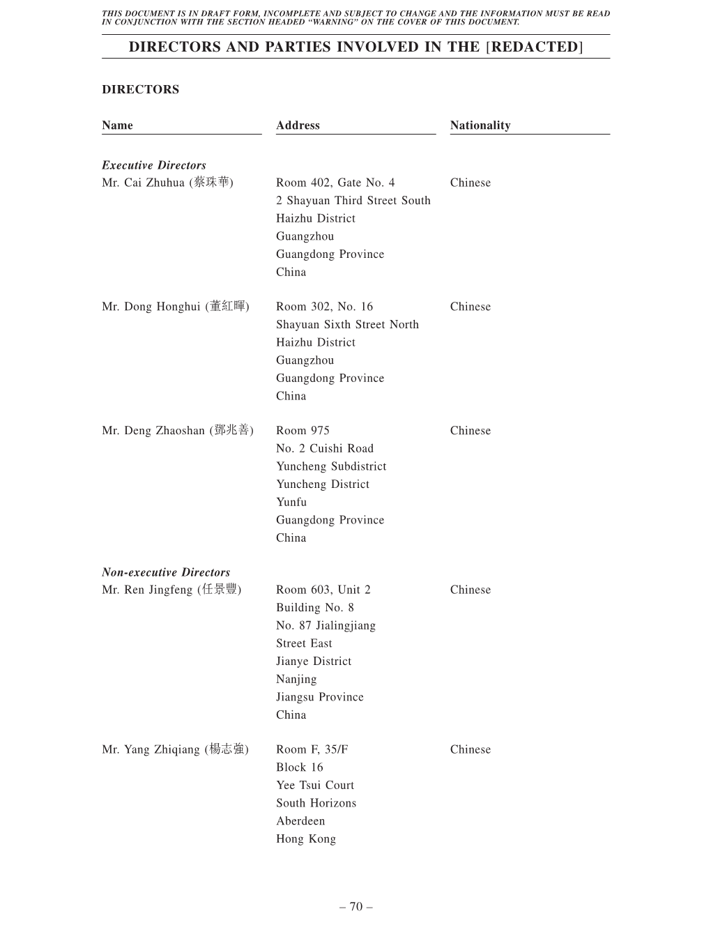 Directors and Parties Involved in the [Redacted]